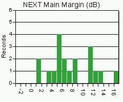 Fluke Networks LinkWare Stats